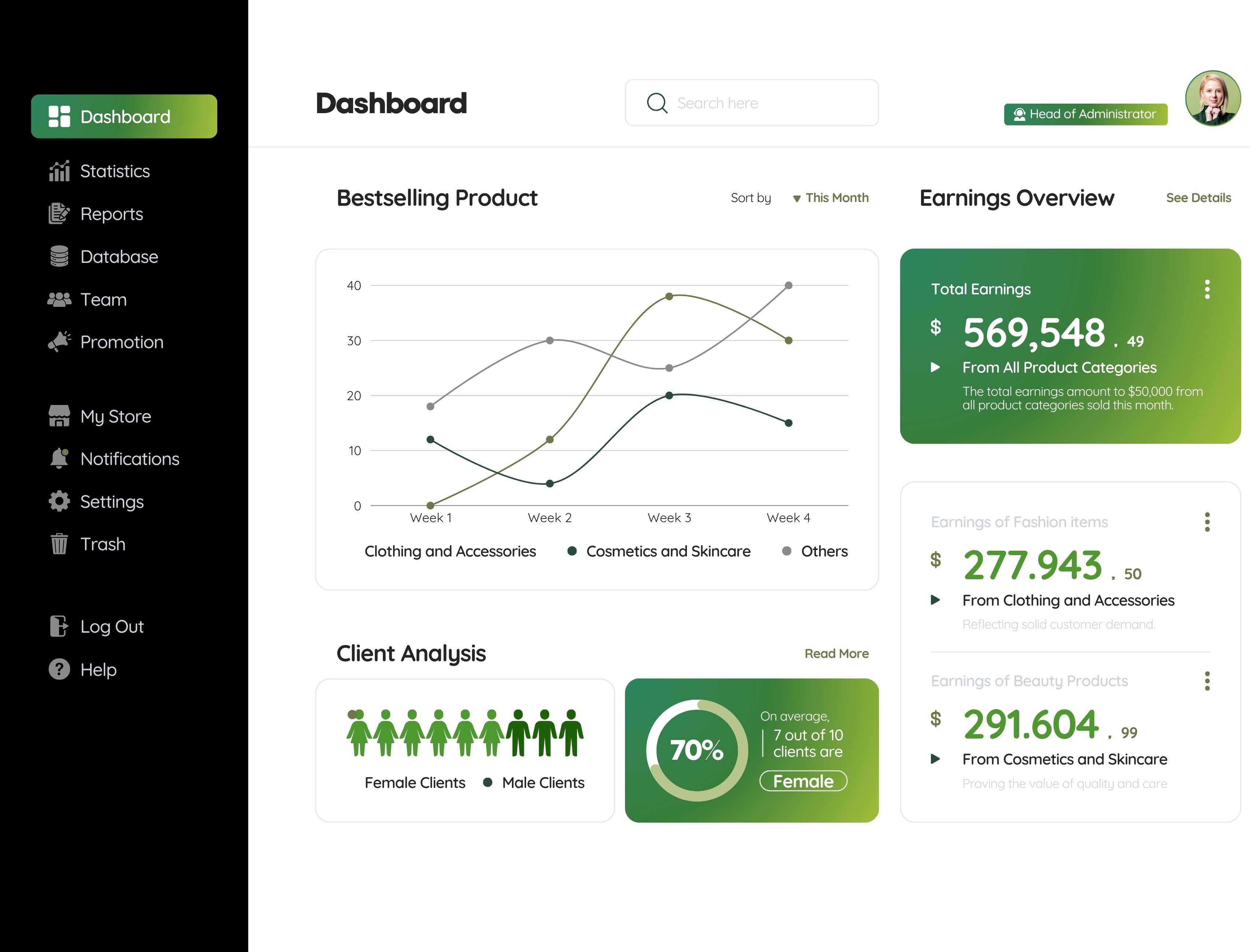 Digital Brand Diagnosis