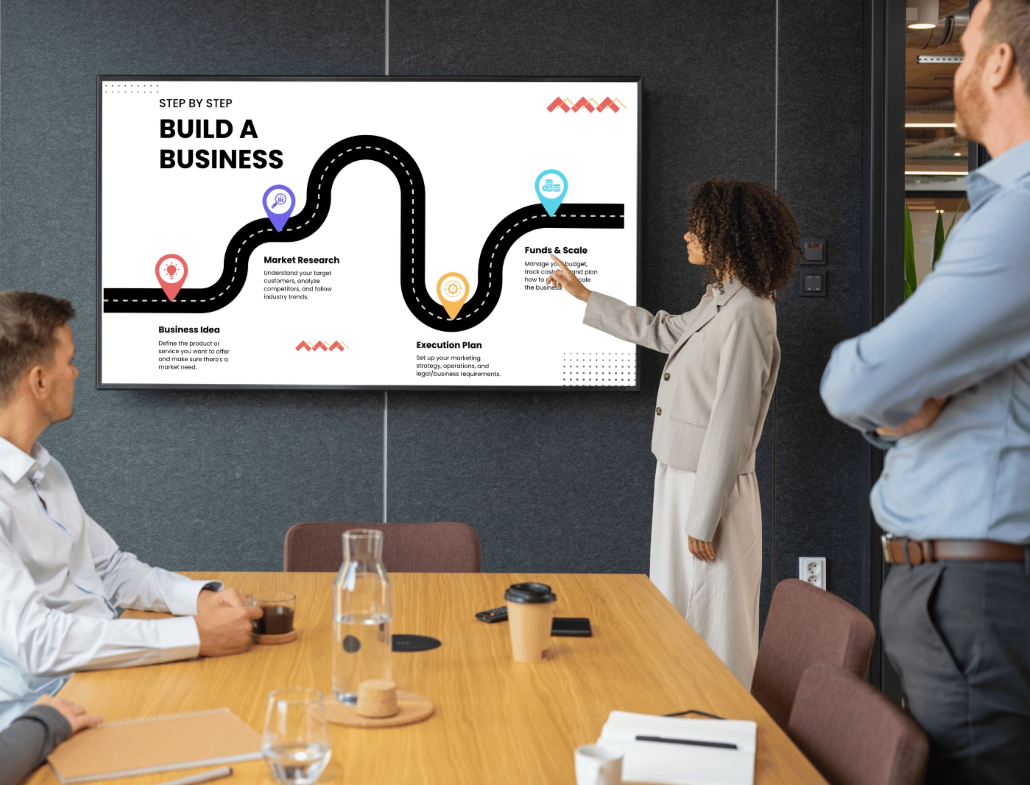Strategic Marketing Roadmap